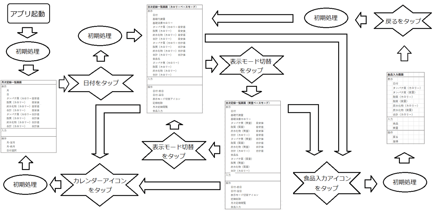 画面遷移図