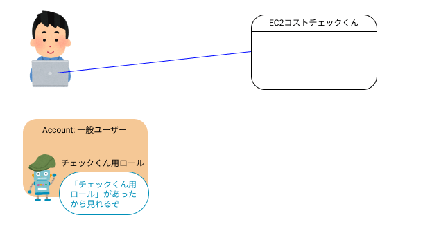 混乱した代理問題02