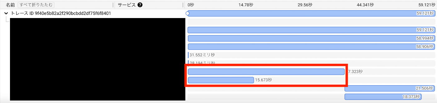 全データへアクセスしているリクエスト