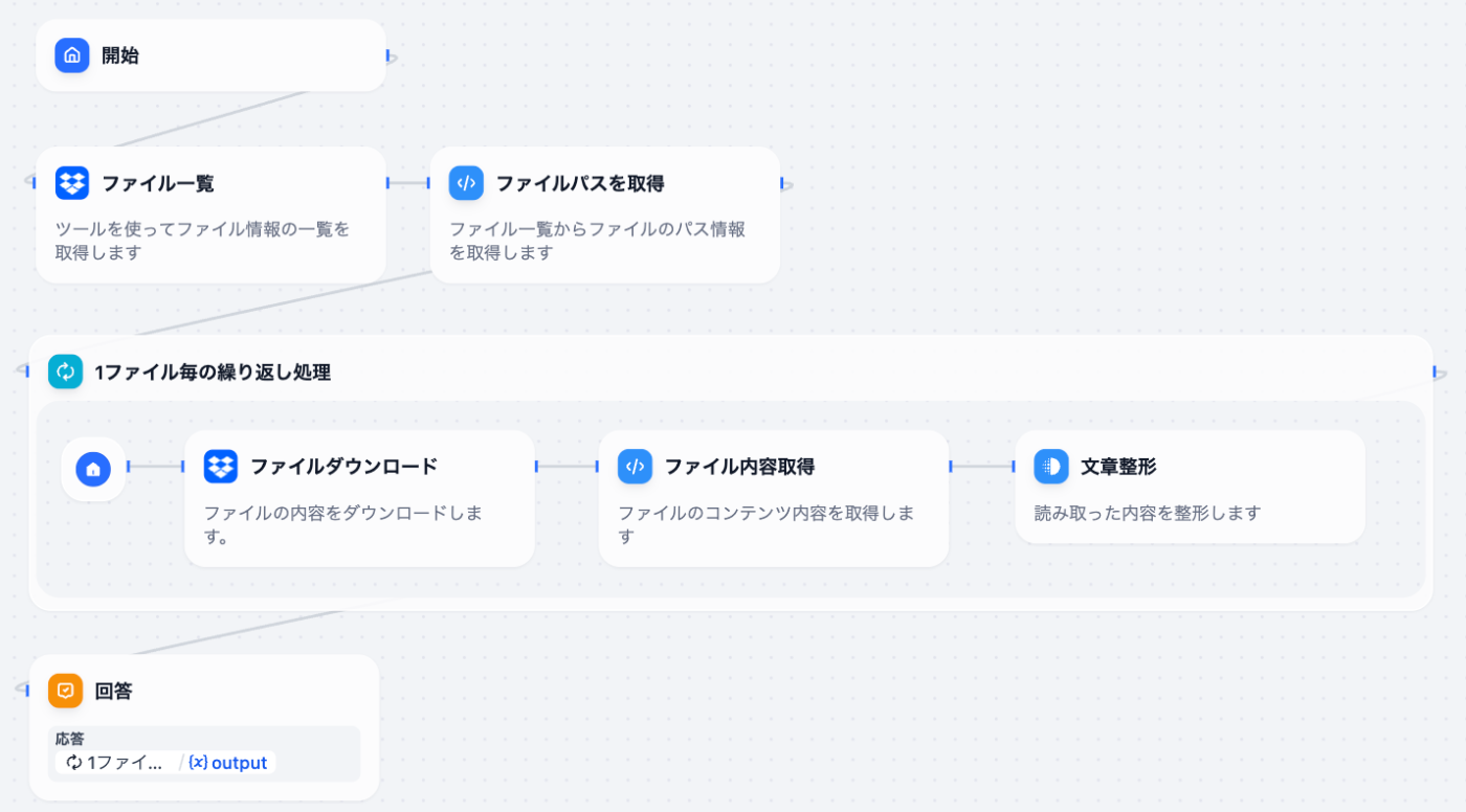 ワークフロー図