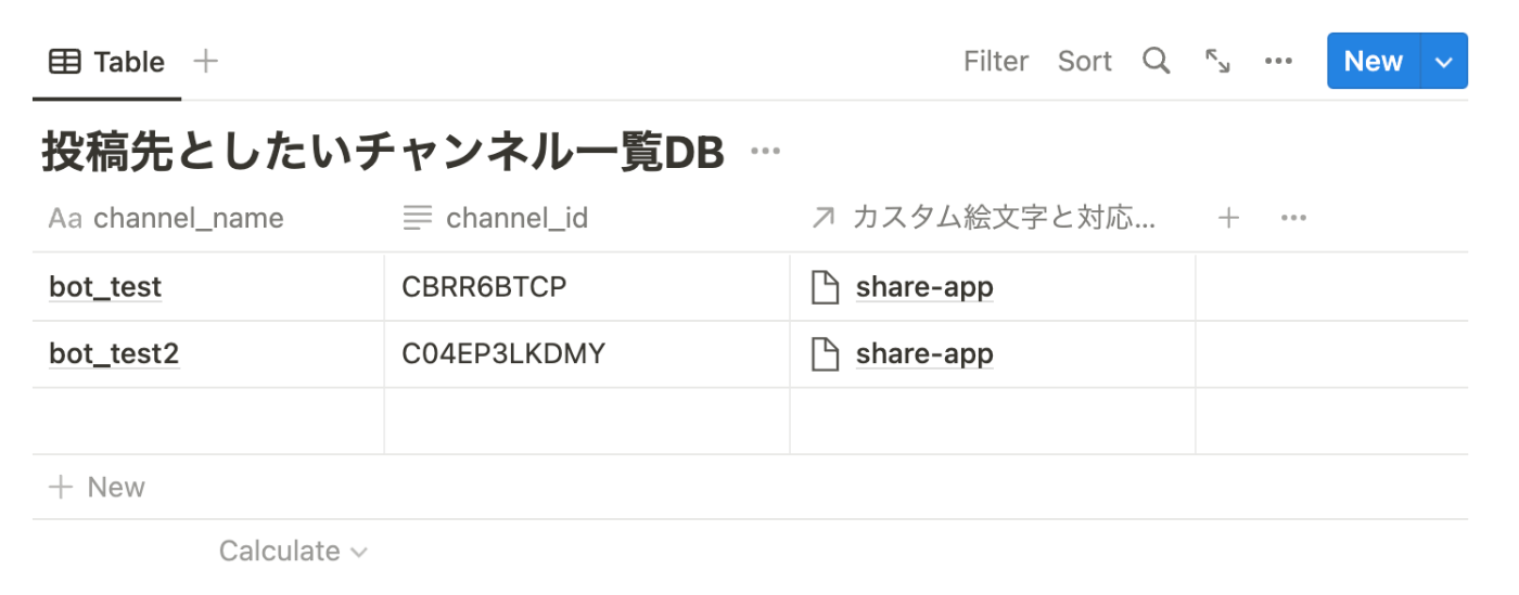 投稿先としたいチャンネル一覧 DB