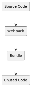 webpack GPT-3.5