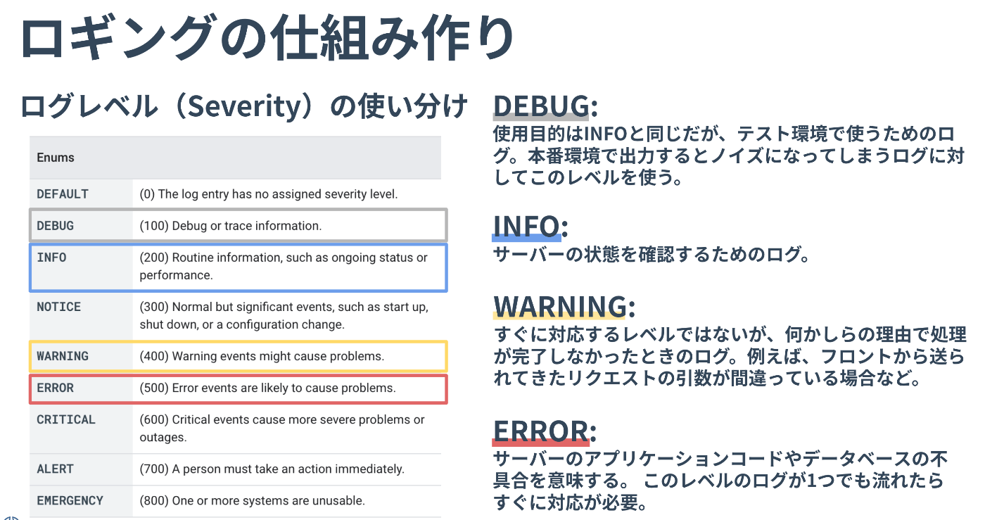 弊社におけるログレベルの使い分けの定義