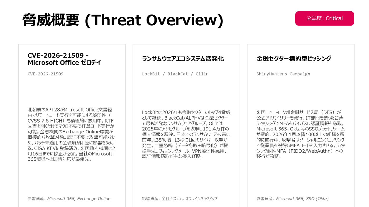 Slide 3: 脅威アクタープロファイル