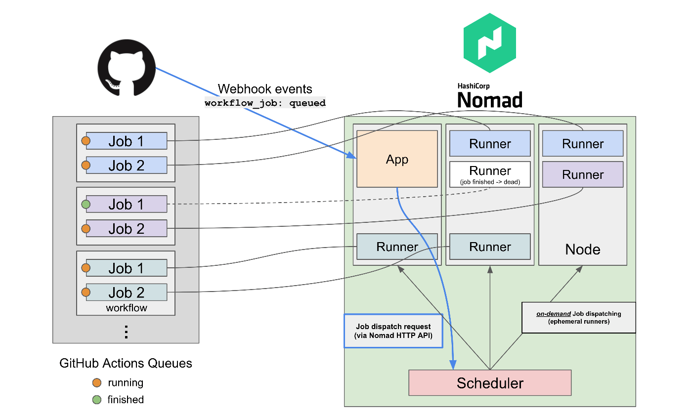 example system architecture overview diagram