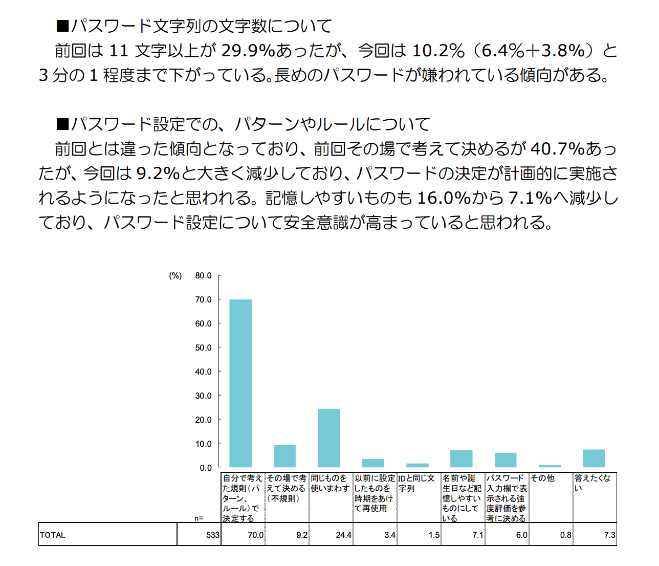 フィッシング対策協議会から出されたフィッシングレポート 2023 フィッシング対策協議会から出されたフィッシングレポート 2023