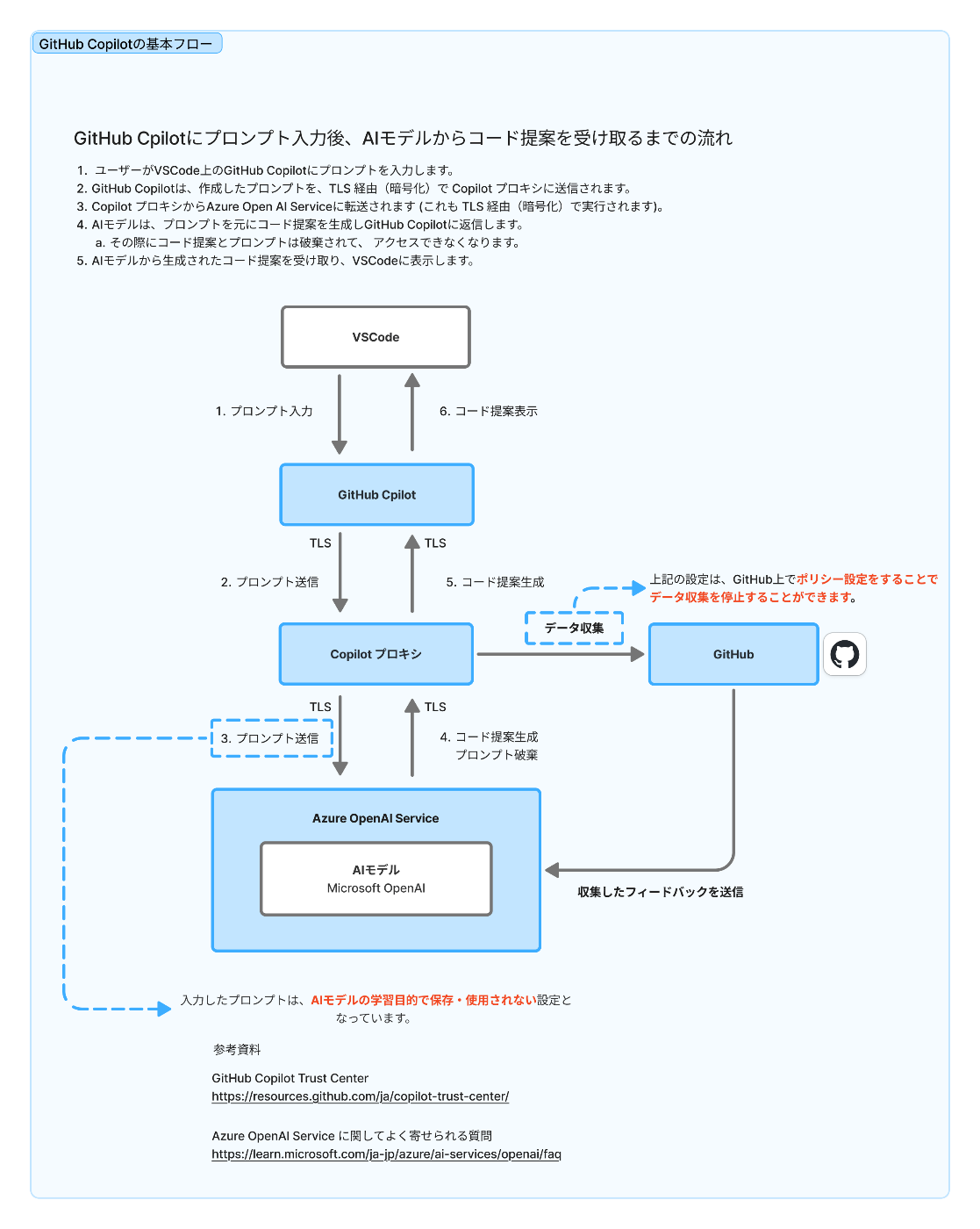 仕組み