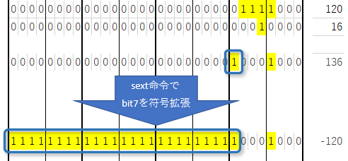 sext符号拡張処理