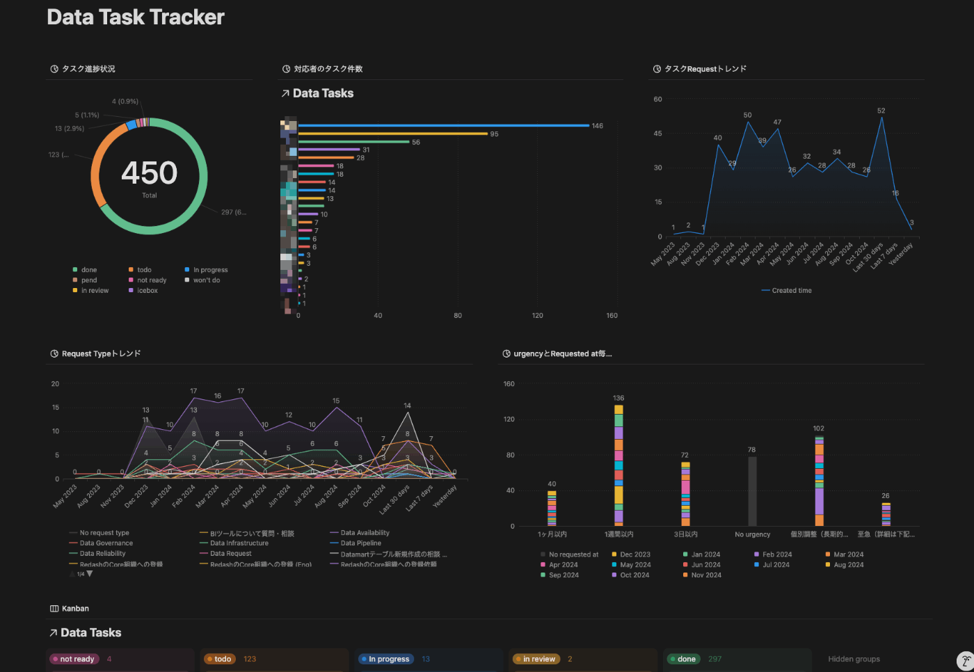 data-task-tracker