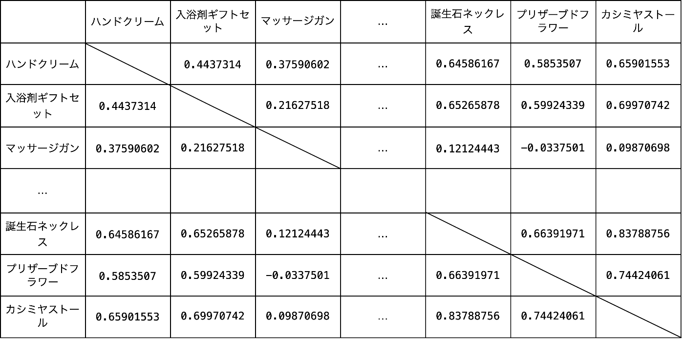 similarity_matrix