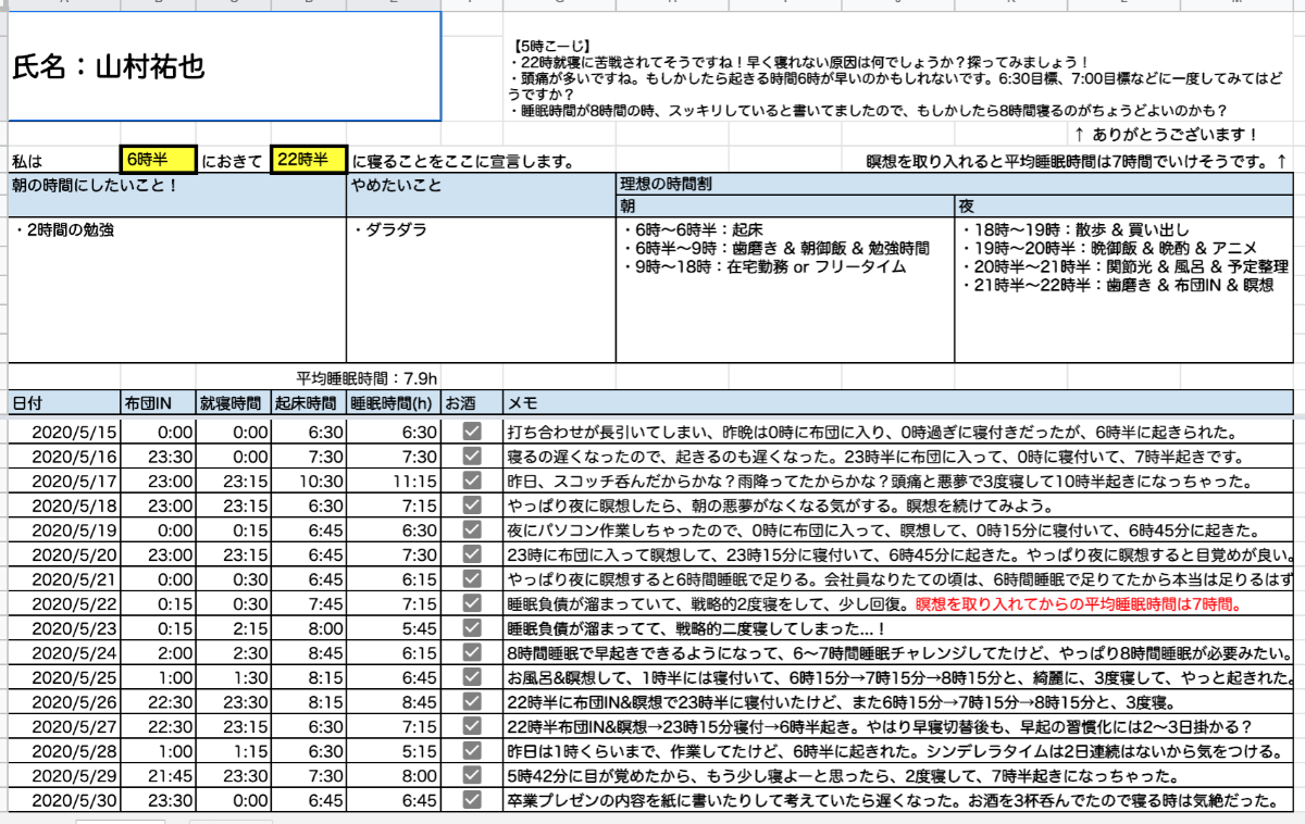 朝渋KNOCKで毎日記録したGoogleスプレッドシート