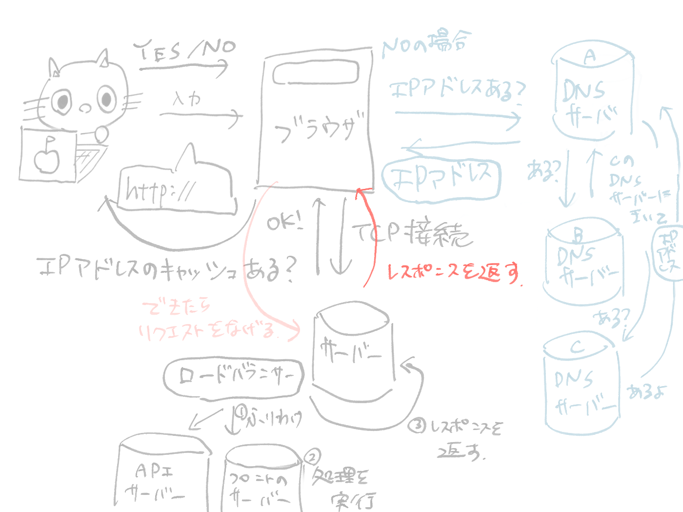 なか確認ページ GU - GU イージードレープガウチョパンツの通販 by LIFE's shop