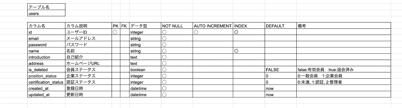 table_users