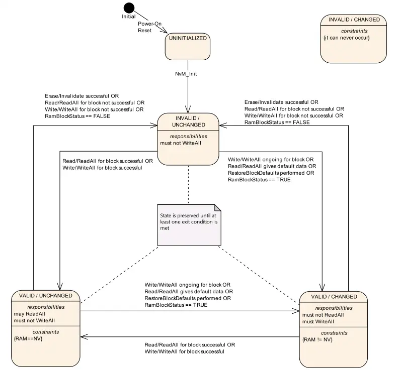 追跡補償付き匿名発送 進化設計図 プロモ 初期ホイル統一 4枚セット