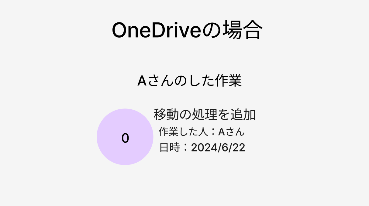 OneDriveを使った作業の簡単な表現