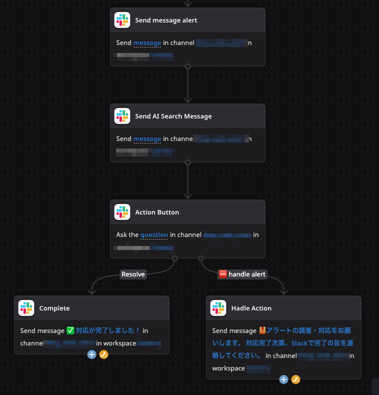 Datadog Workflow Automation × AI でフロントエンド監視を仕組み化した話