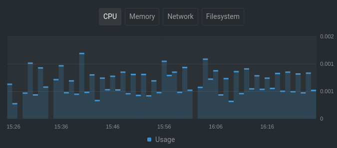 pod metrics