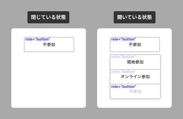 開いた状態のプルダウンにrole="button"かつ不参加のボタンが2つある