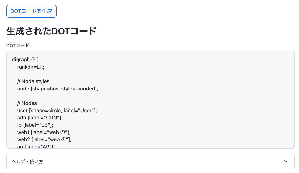 Cortex COMPLETE Multimodal により生成された DOT コード
