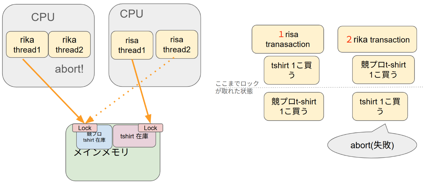 超初心者向け！] DCC(決定的平衡性制御)をわかりやすく解説