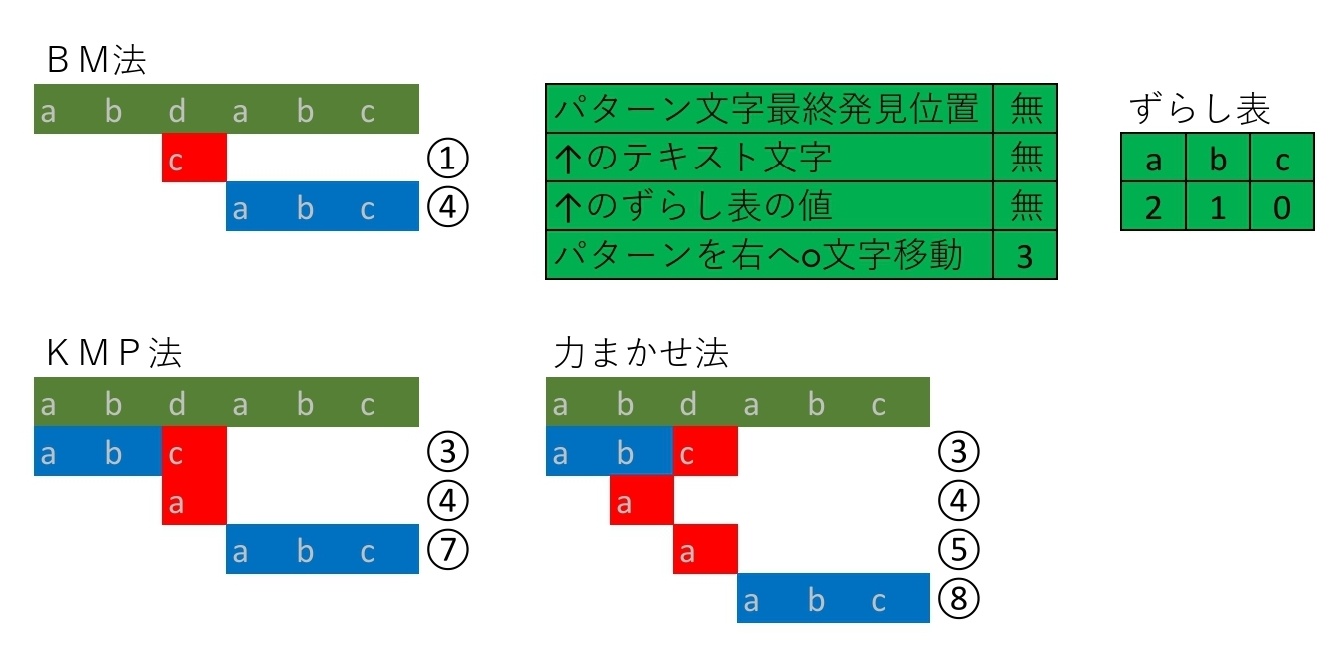 ＢＭ法が得意な組み合わせ_１