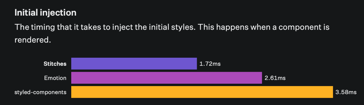 benchmarks