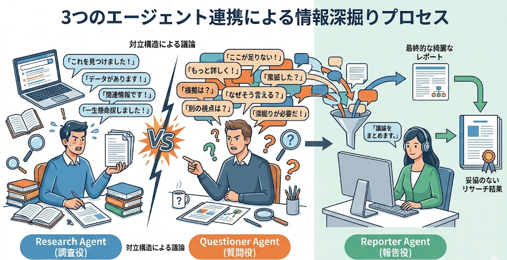 エージェント構成のイメージ