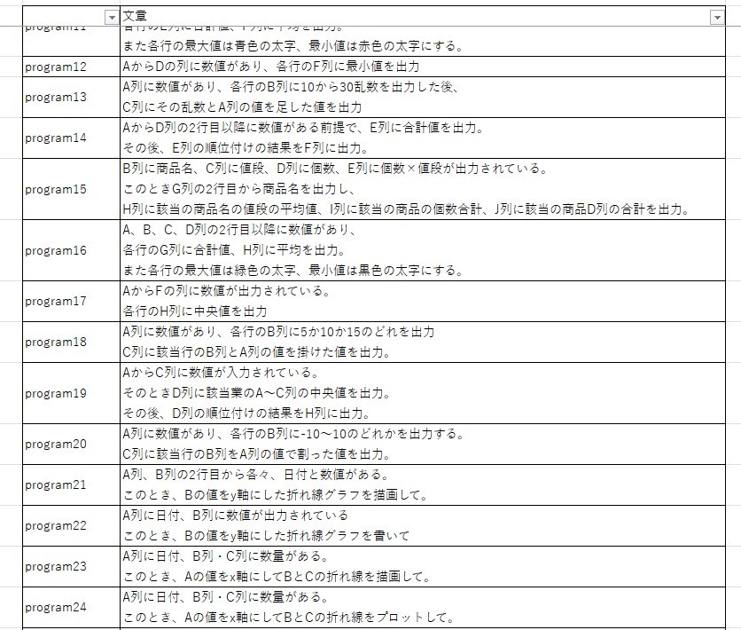 プログラム文章2