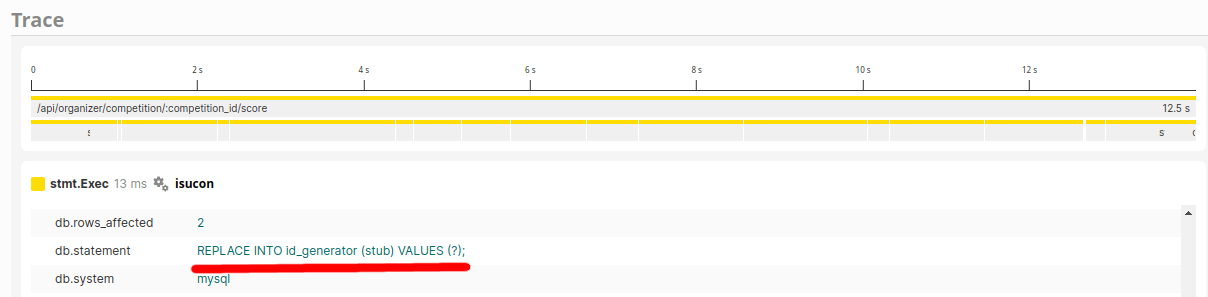 scoreトレース