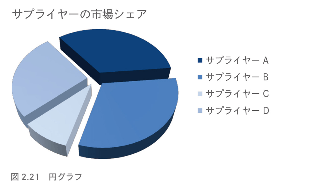 Google流資料作成術」から学んだTIps