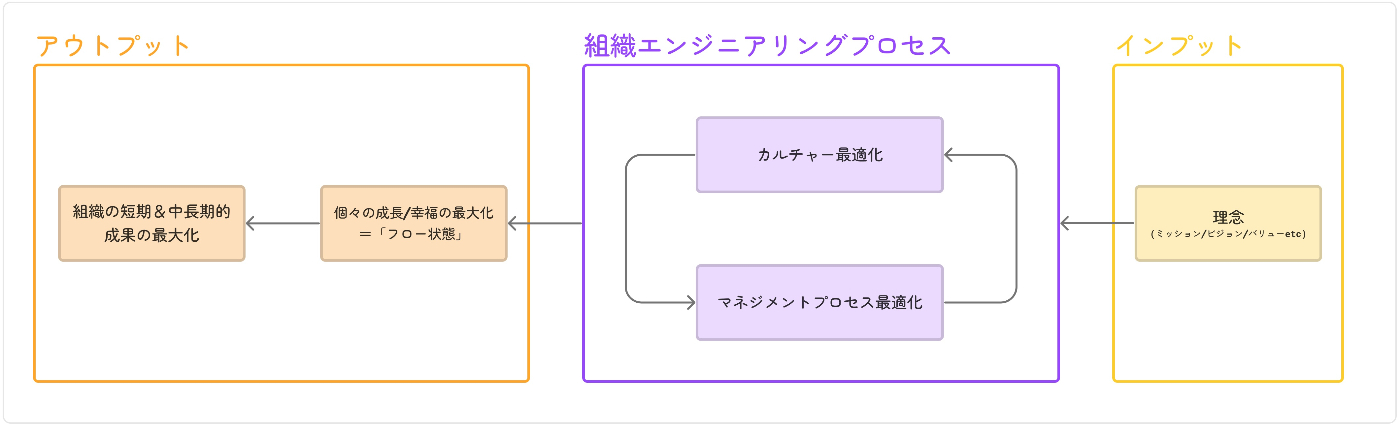 組織エンジニアリングIPO