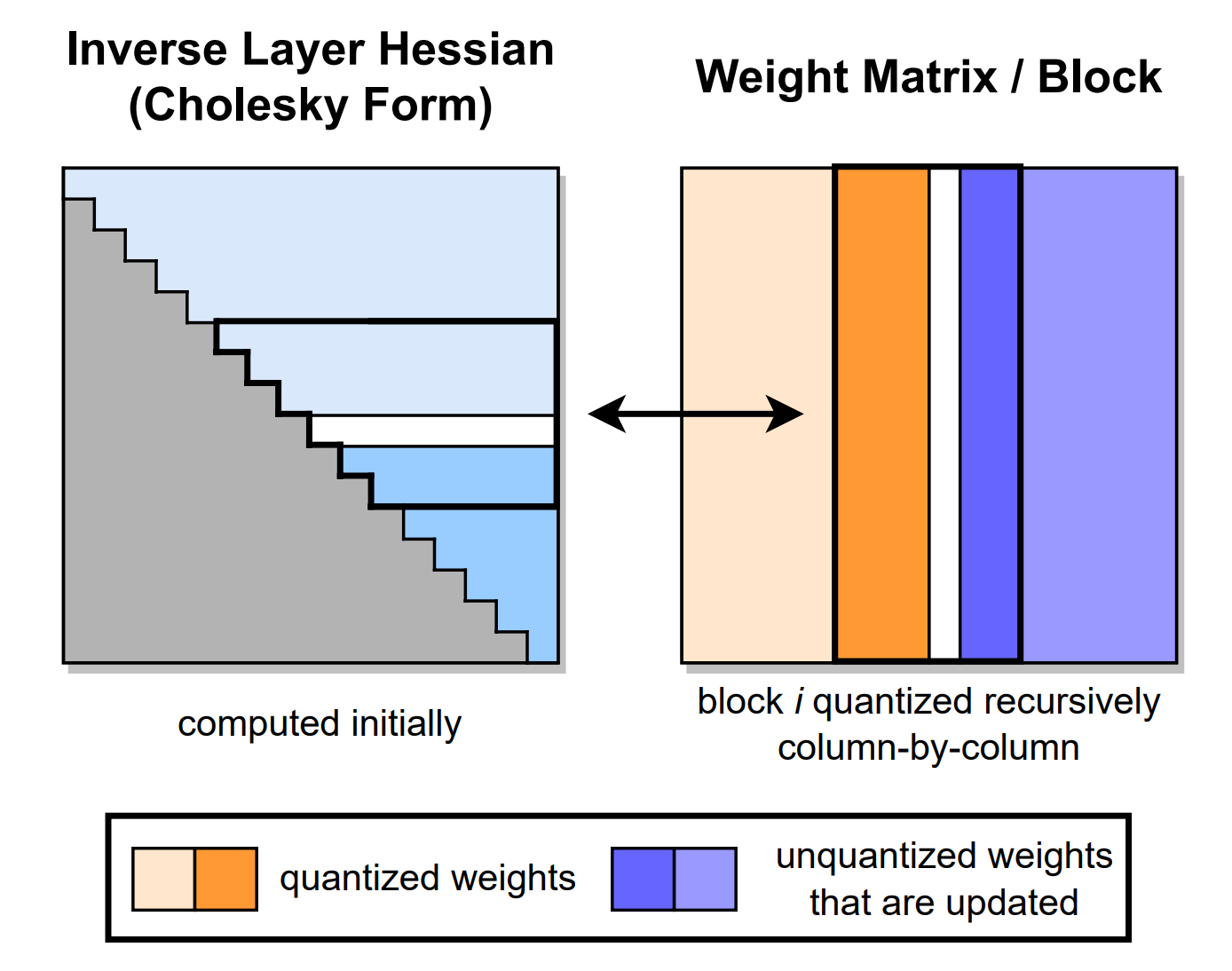 論文まとめ: GPTQ