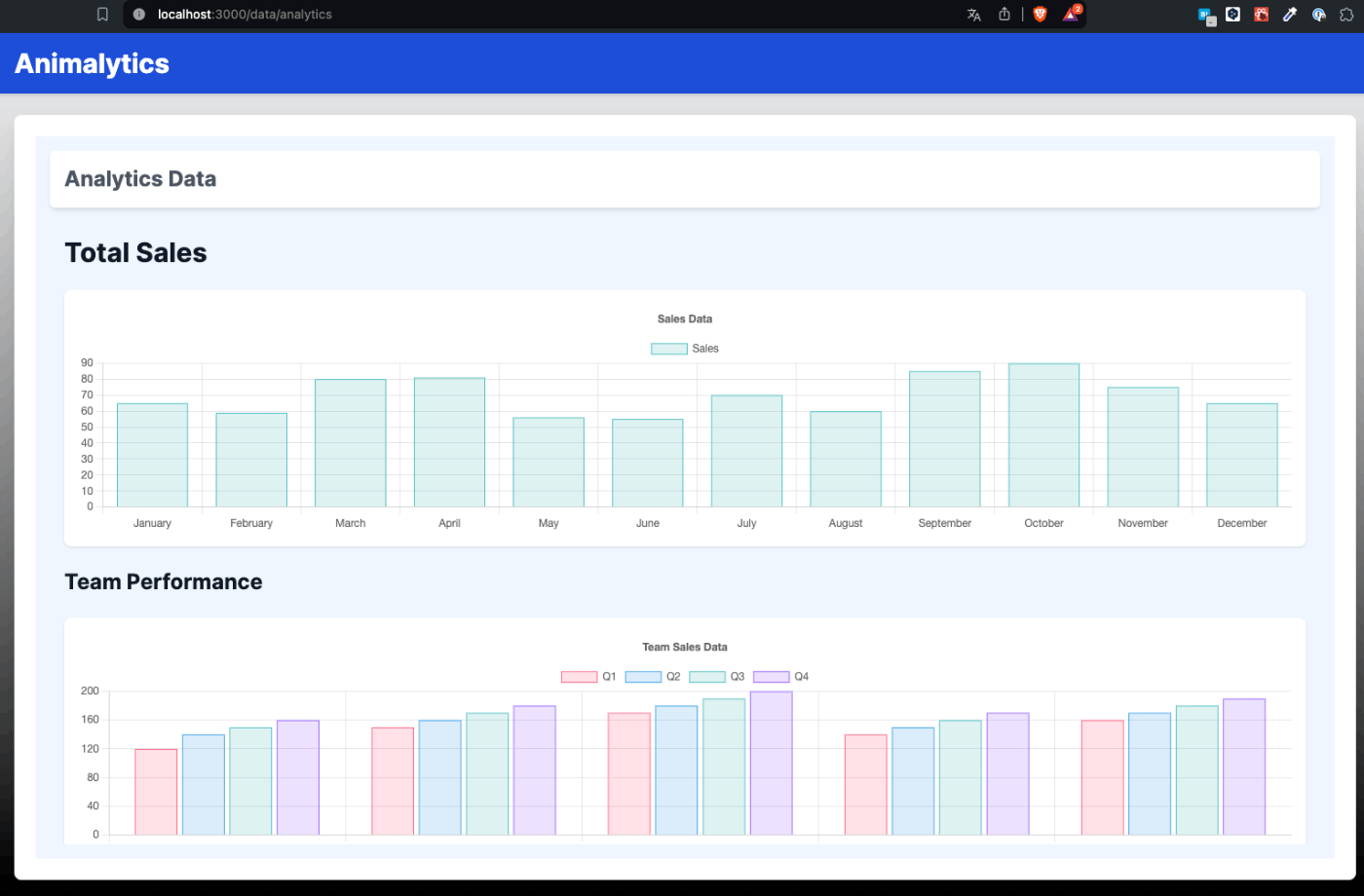 analytics page