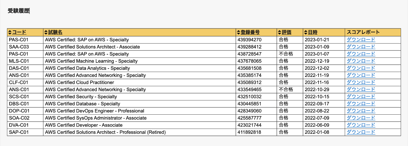 AWS認定試験の受験履歴