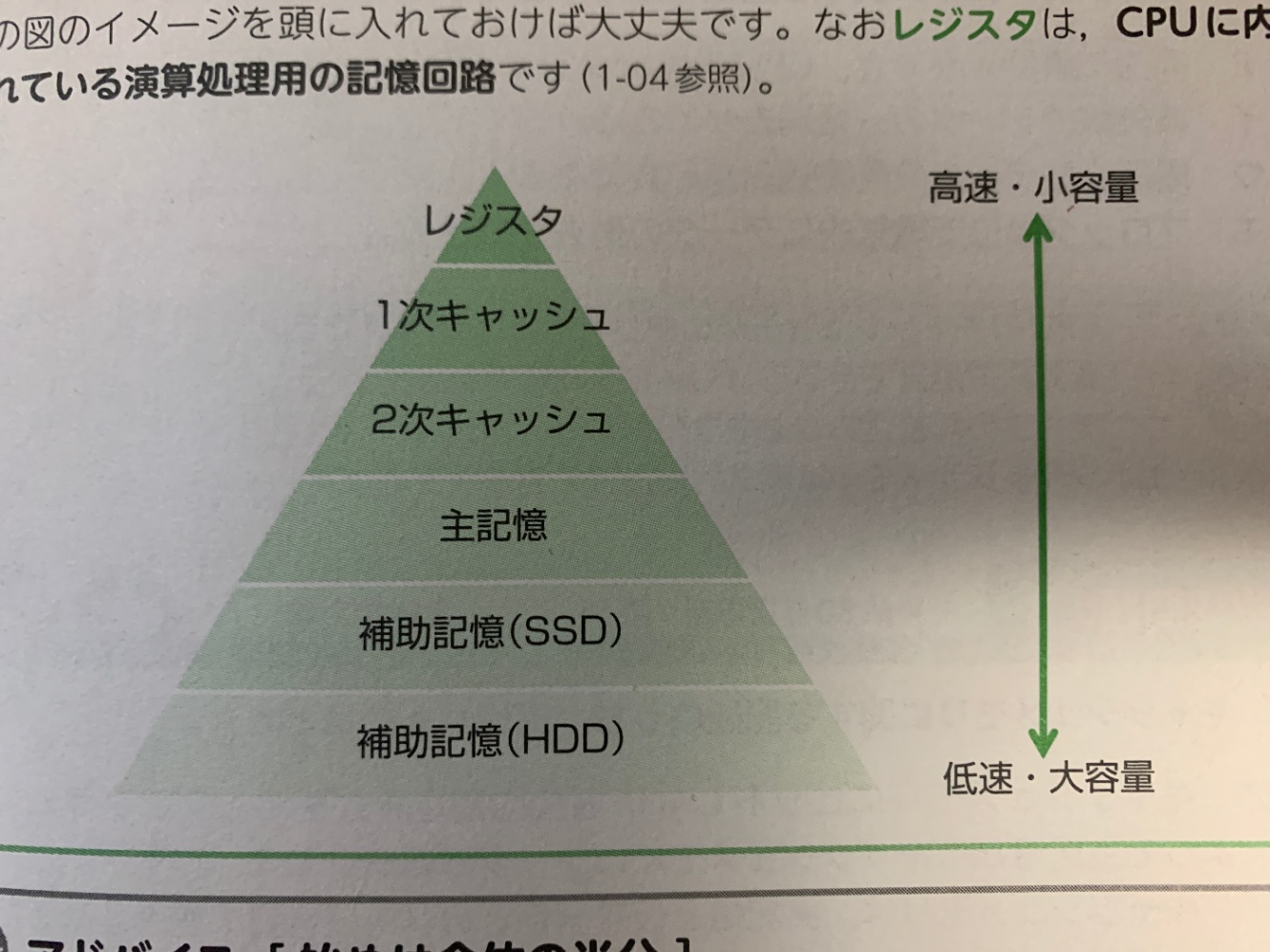 37日後に基本情報技術者試験に合格するIT未経験無職の記録