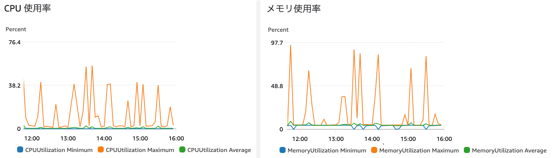 改善前