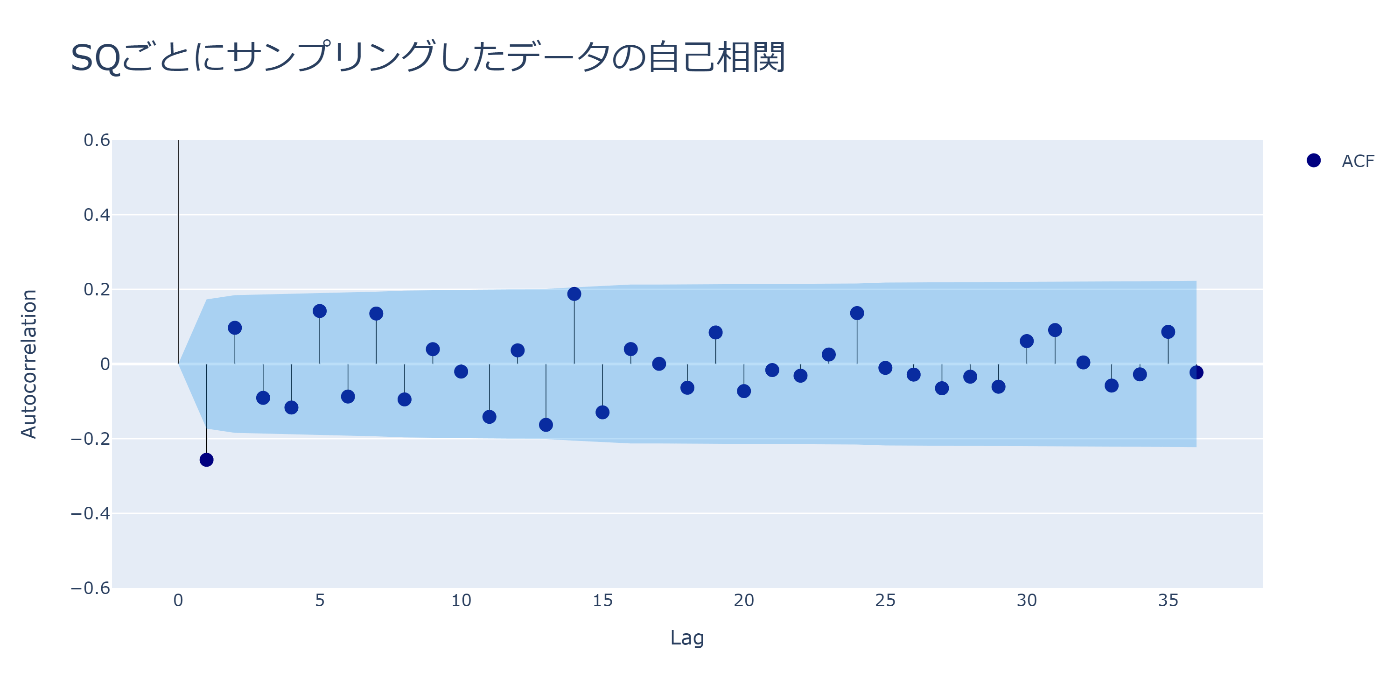 日経先物分析その3...SQ別の値動きに特徴はあるか（1）