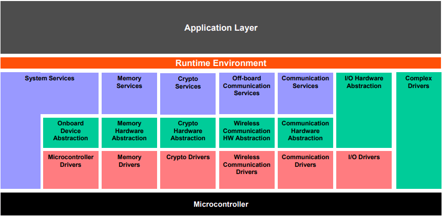 Architecture_functional_group