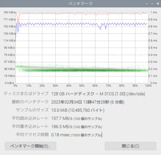 Patriot P300P128GM28 w/ ELUTENG M.2 USB アダプター