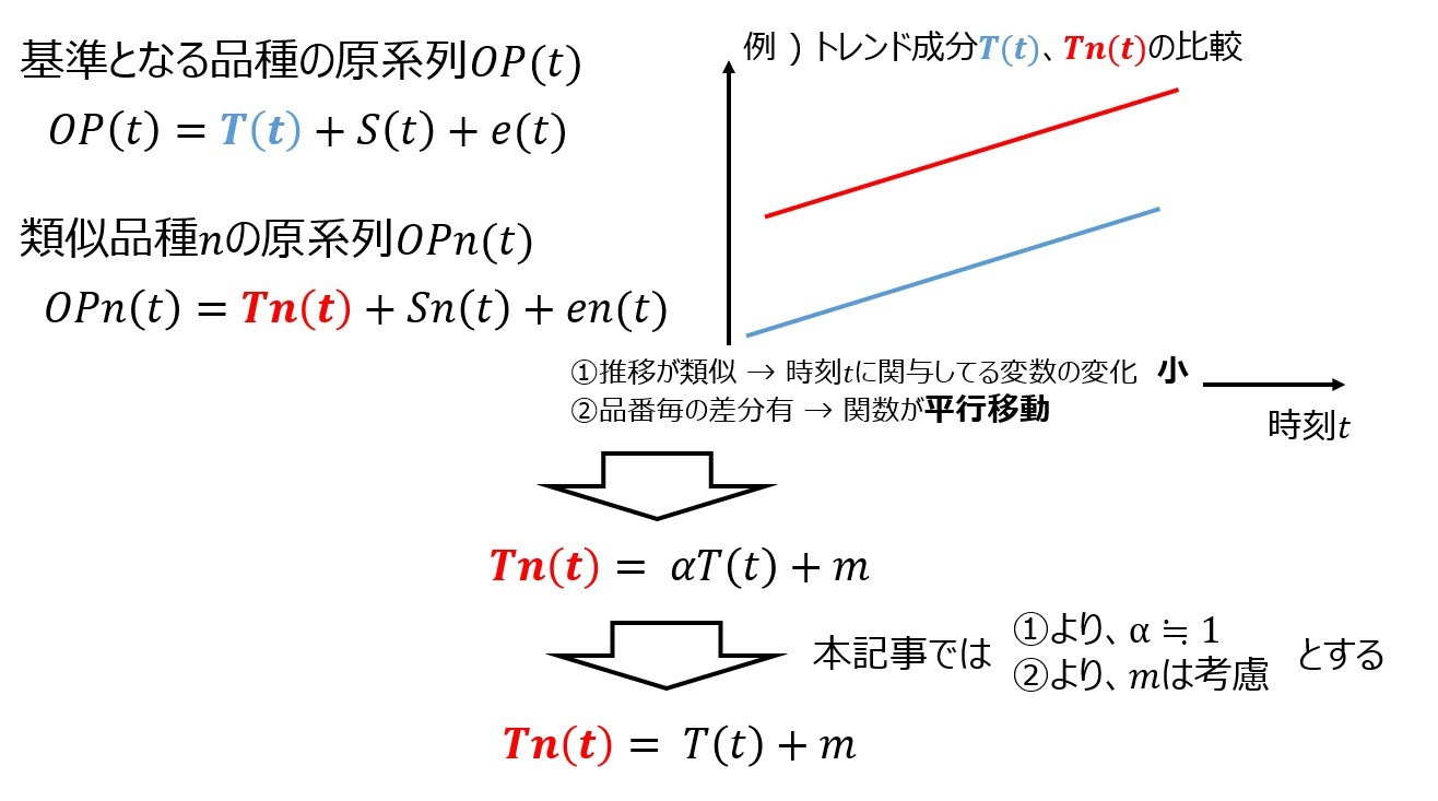 類似品種の成分の考え方