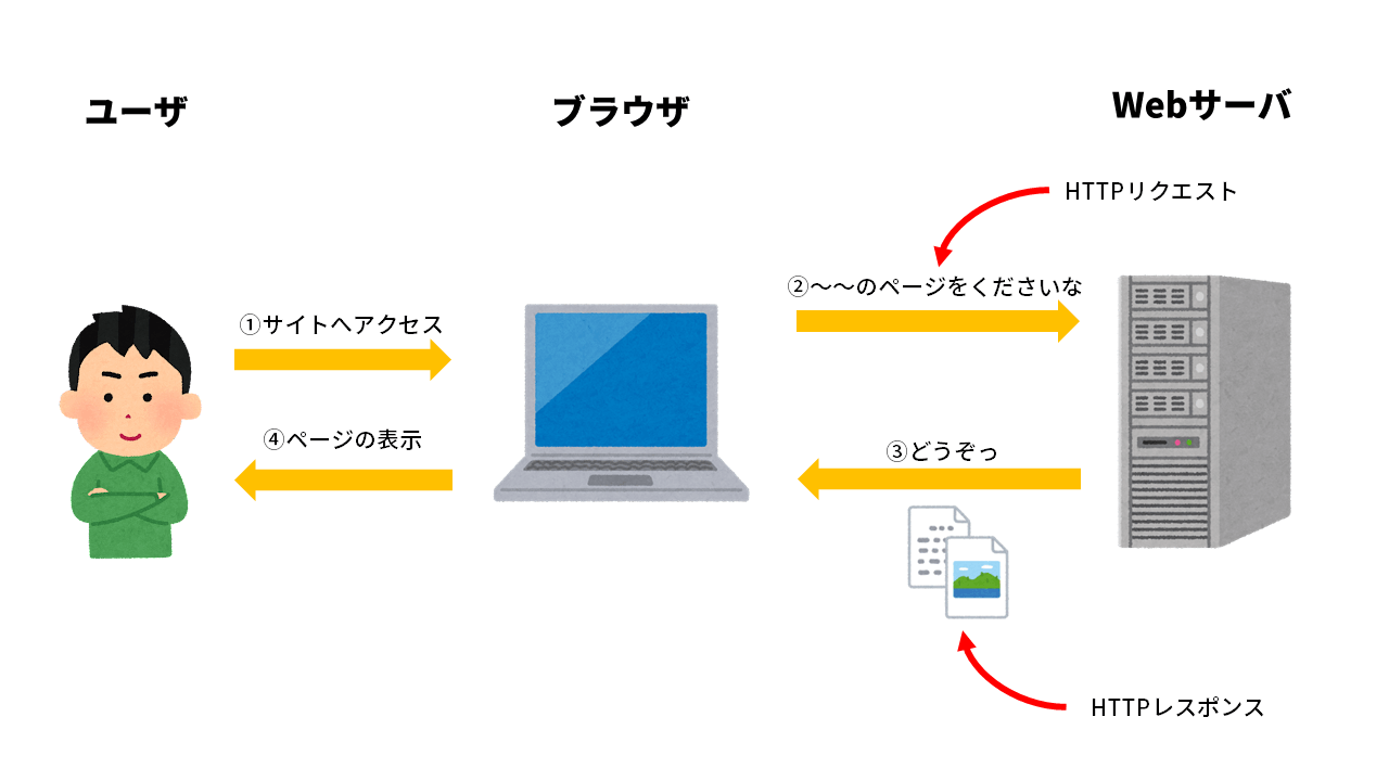 みみみ様確認ページ （みみみ様お見積りページ （見積書テンプレートの  