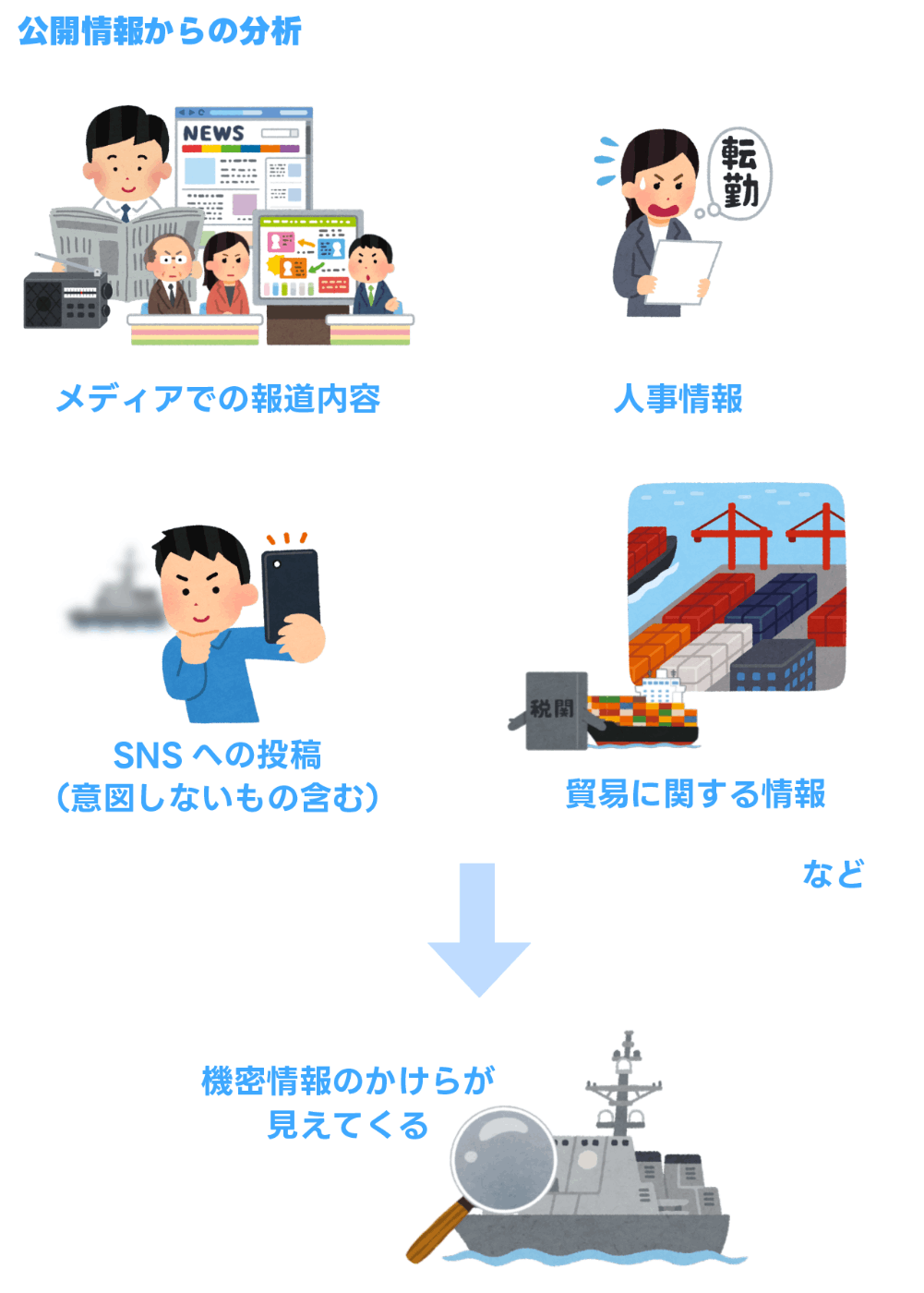 謎解き・ARGプレイヤーのための「OSINT CTF」超入門 謎解き・ARGプレイヤーのための「OSINT CTF」超入門
