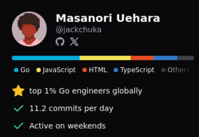 Algora コントリビューション