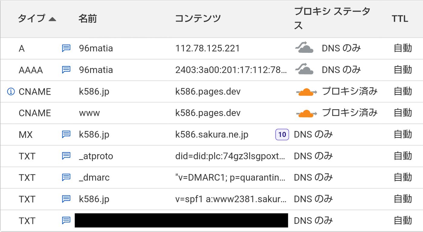 Cloudflare の画面