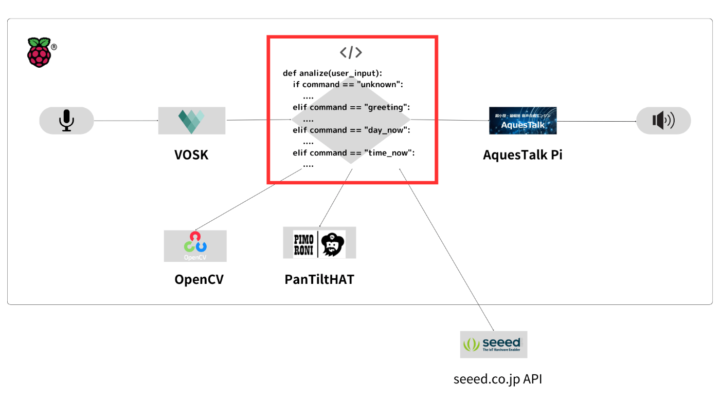 chart_5