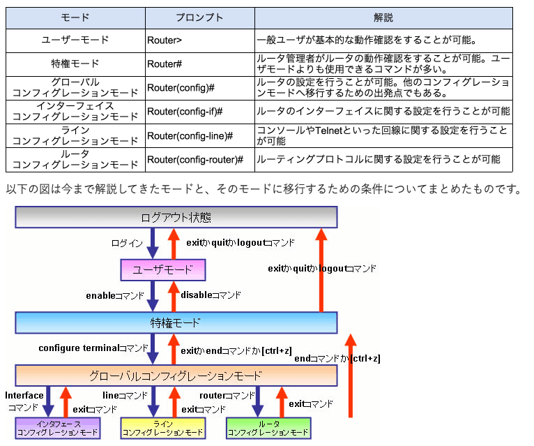 ITBOOKより引用