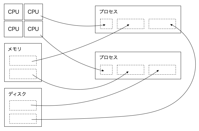 Latex環境をdockerで構築