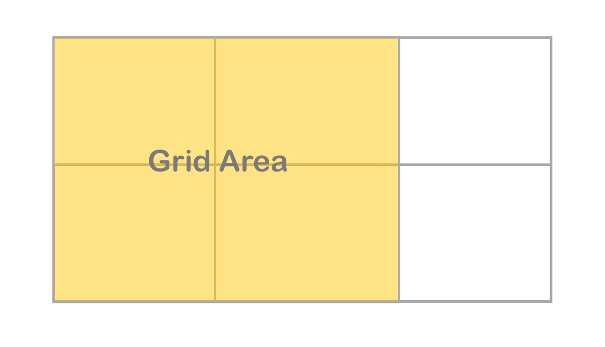 グリッド領域/Grid areas｜マークアップ言語シリーズ Lesson 6 CSSグリッドレイアウト