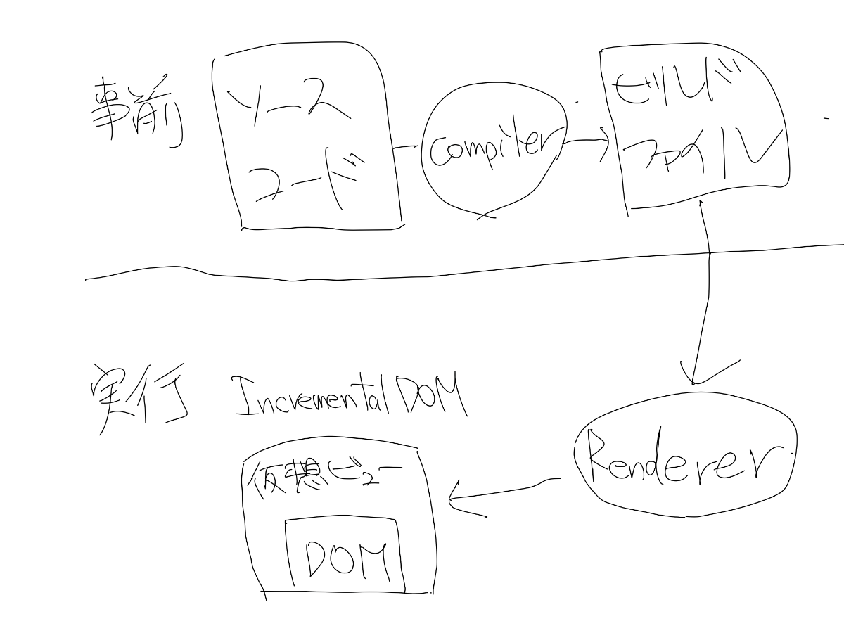 初回ロード時の説明図