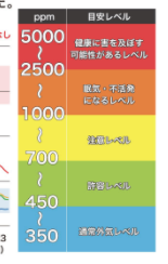 センサーマップダッシュボード開発